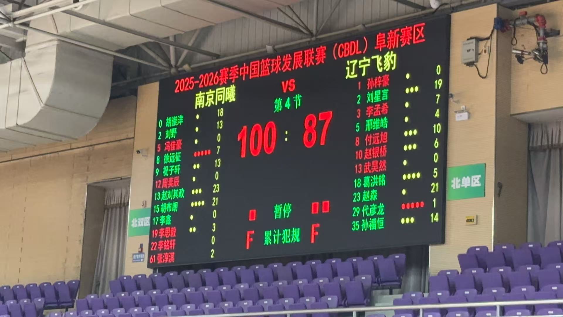 CBDL再战一场，辽宁队87比100负于南京。赵森21分13篮板、刘星言19分4