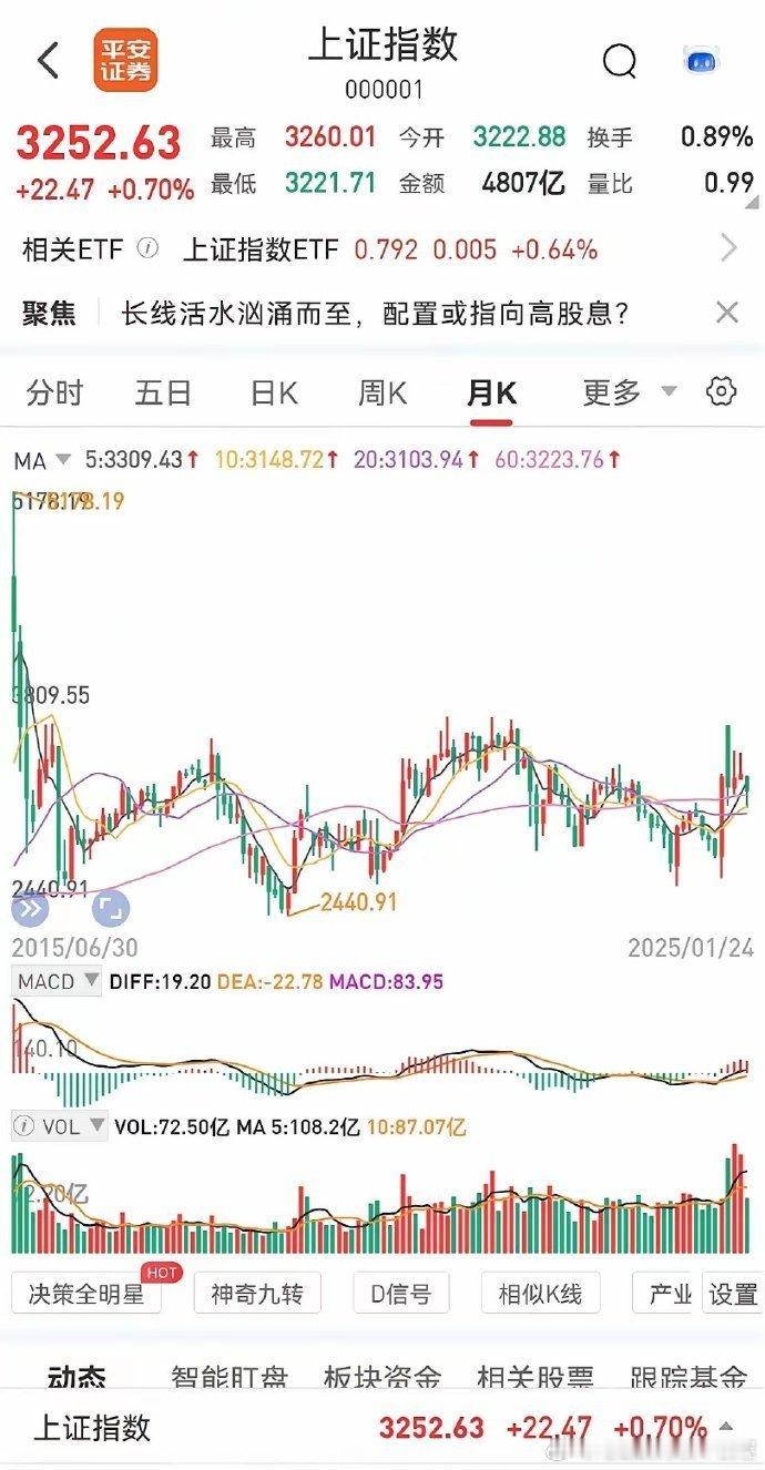 2025年上半年股市可能会出现三种不同的走势，以下列举其中两种。1. 最好的走势