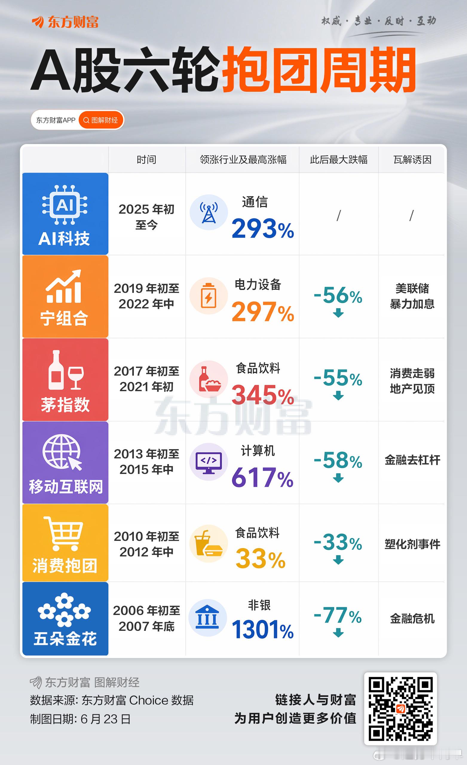 对比这图，AI才半山腰啊 