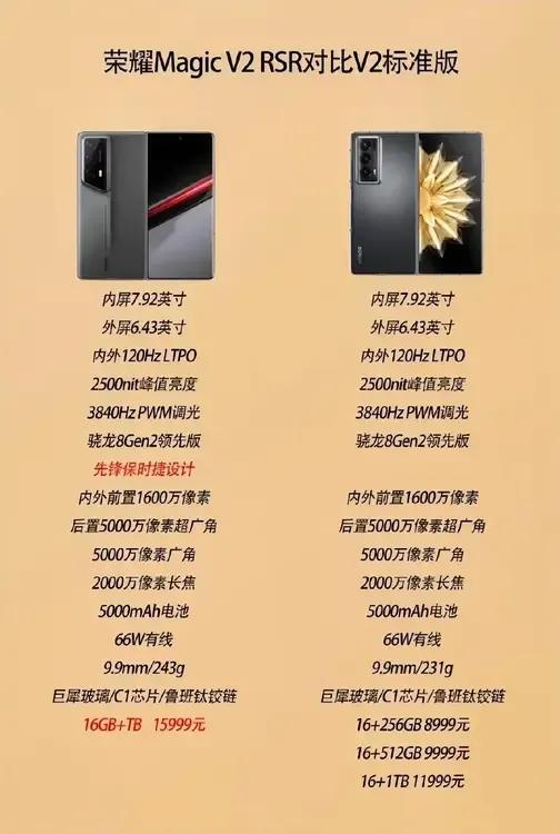 有点没看懂！荣耀Magic V2 RSR就弄了个联名和改了个外壳，价格就涨了4千