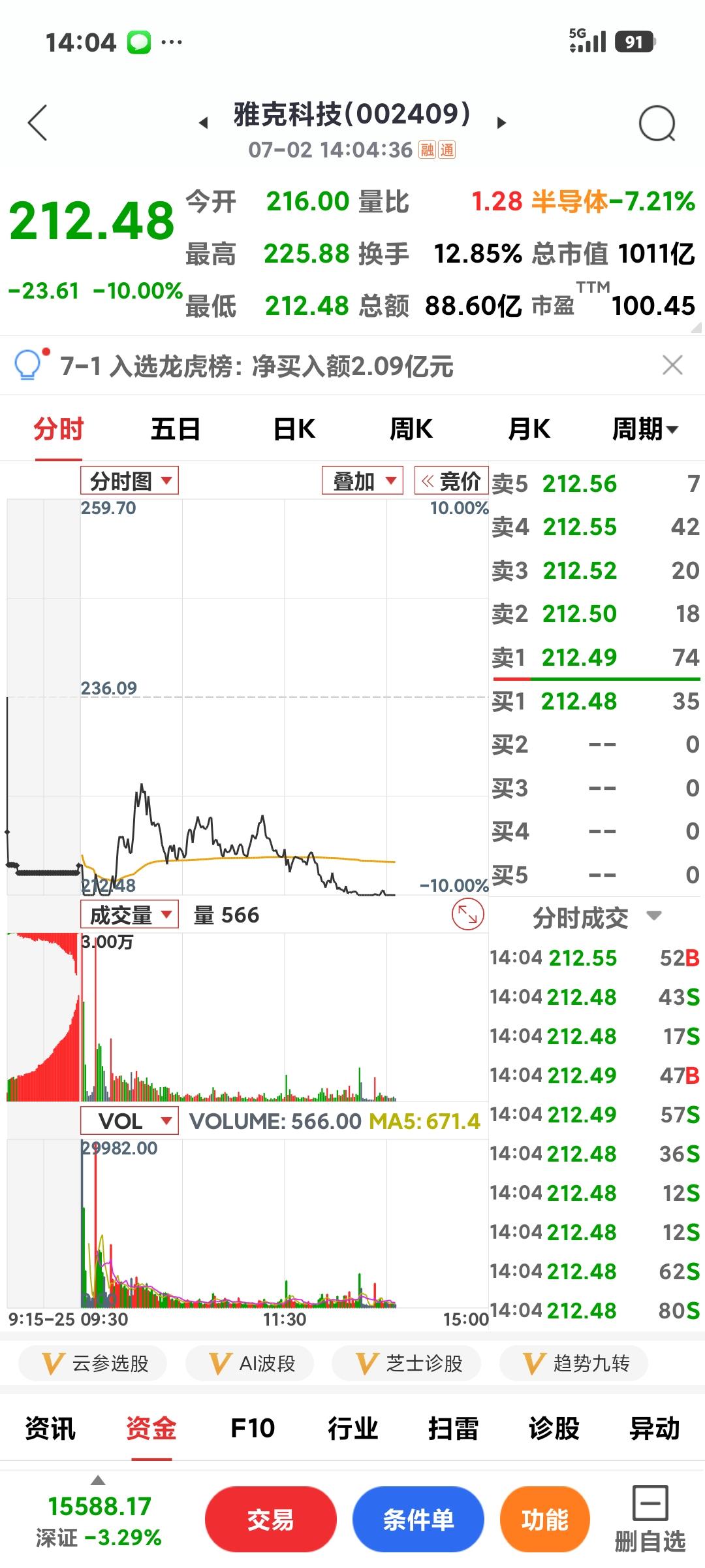 能否打开跌停？

       神啊，快点打开跌停吧？都指着你呢，争口气啊！