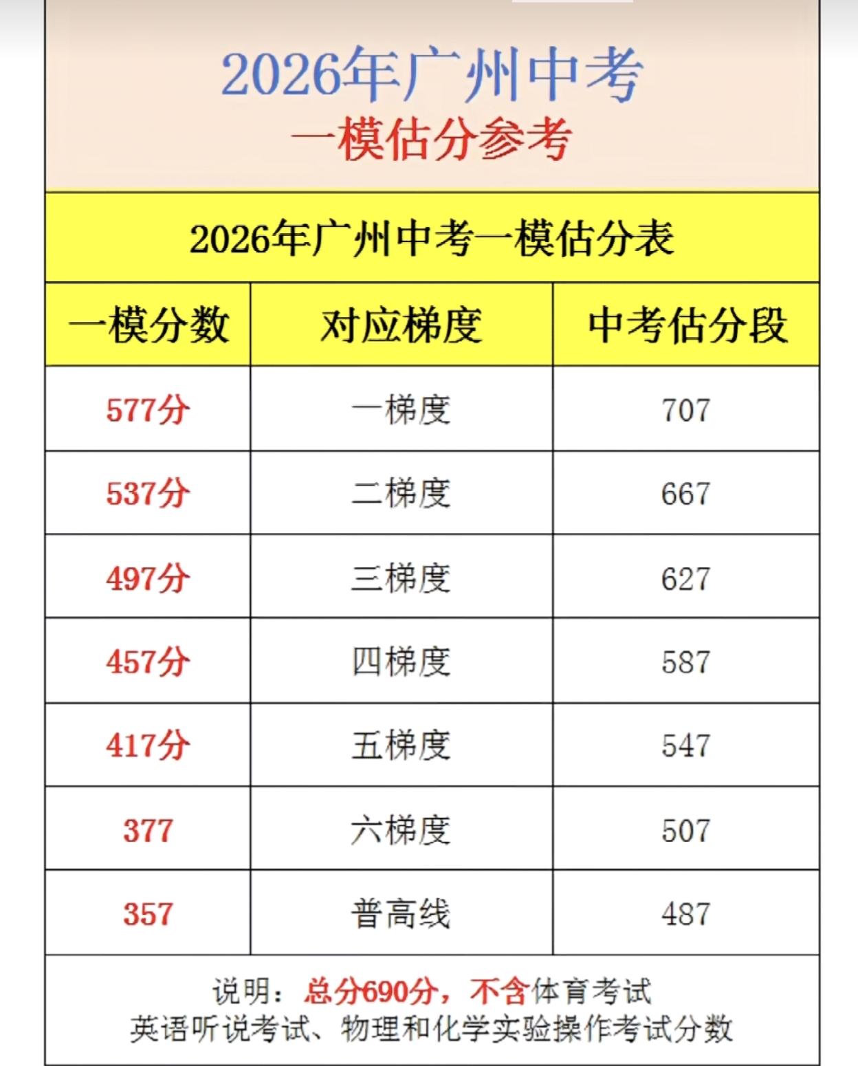预祝今年考生旗开得胜！