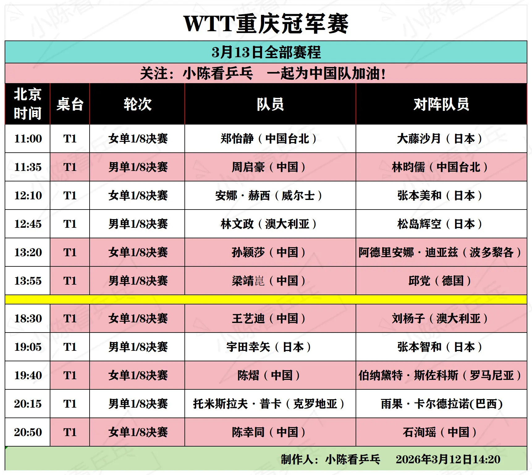 WTT重庆冠军赛3月13日全部赛程。WTT重庆冠军赛3月13日全部赛程...
