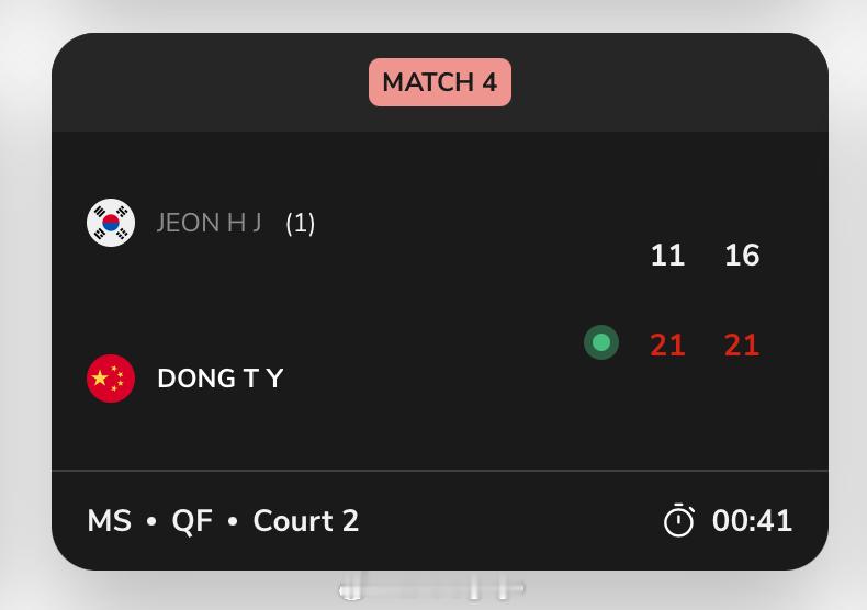 继连续抗日成功后，董天尧在2025马来西亚羽毛球100赛 掀翻了1号种子全奕陈，