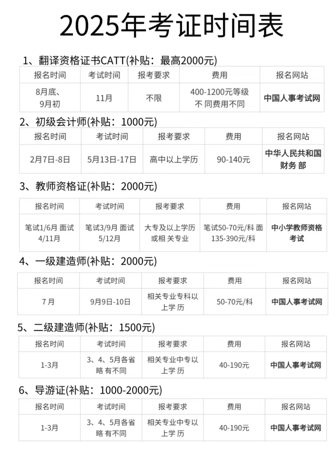 25年这60个资格证领取补贴最高3000💰