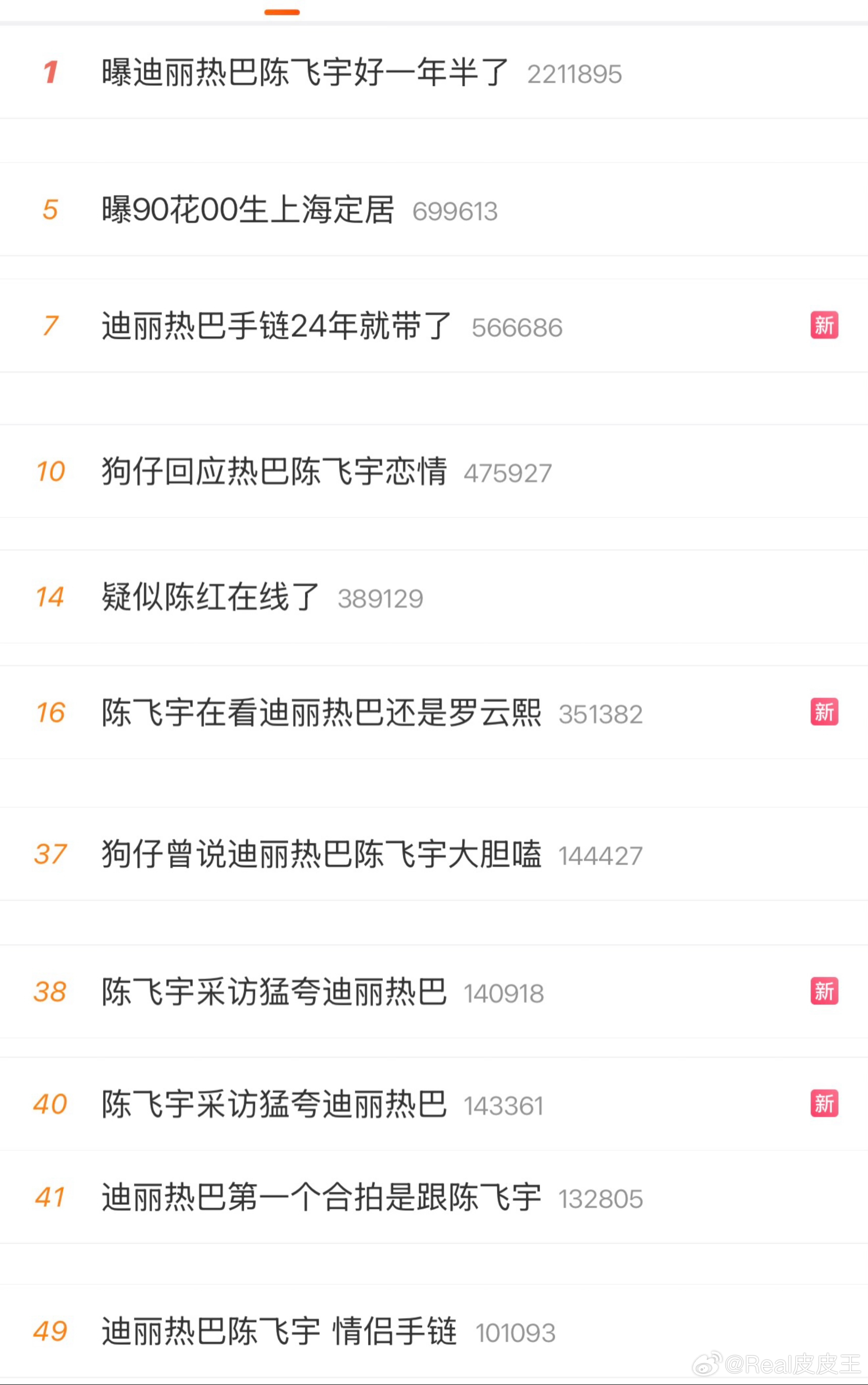 我的天，迪丽热巴、陈飞宇相关话题快屠榜了。 