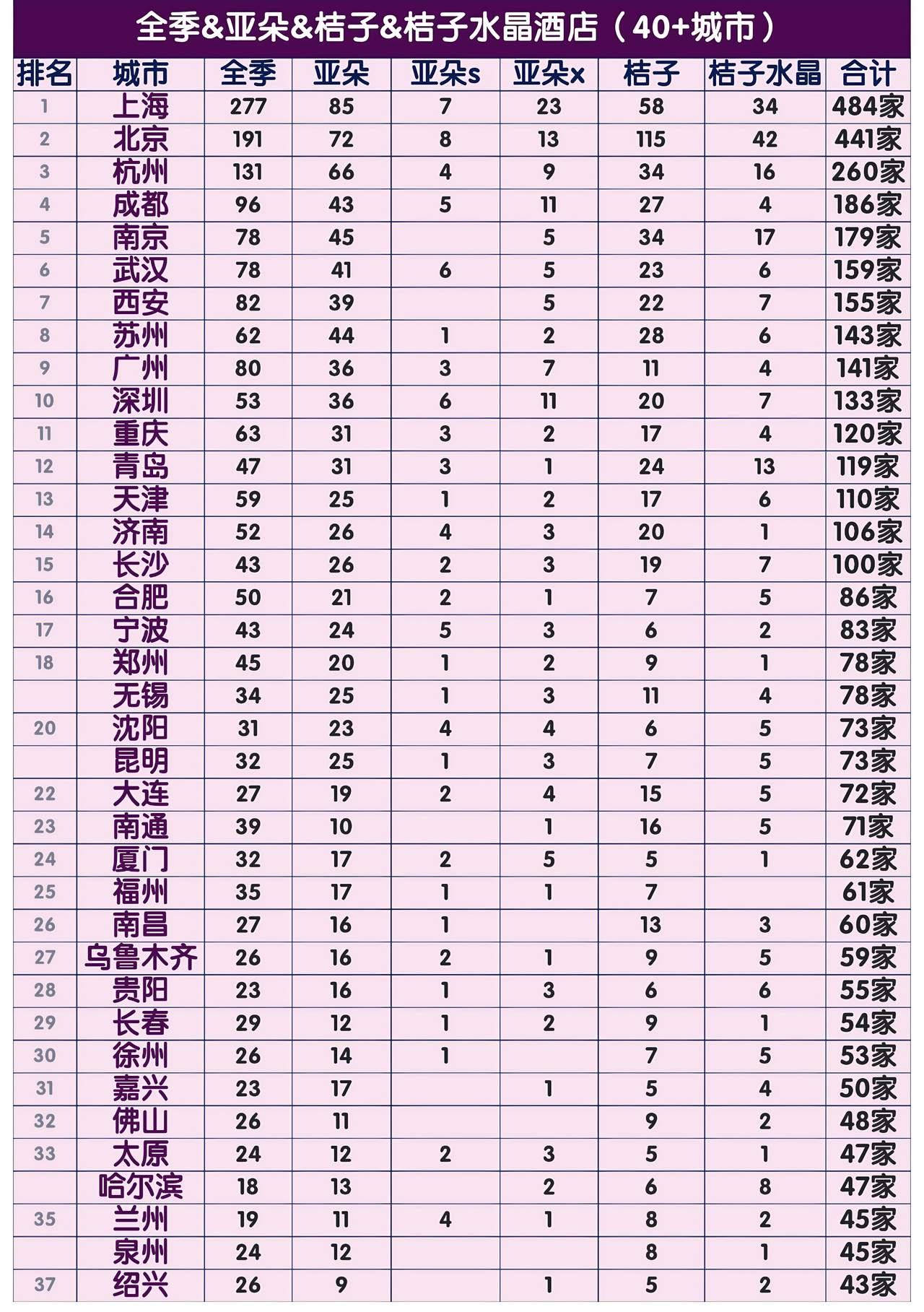 以这些国内中挡酒店的布局也可以看出一定的中国经济的现有景象，但是不是完全的，是有