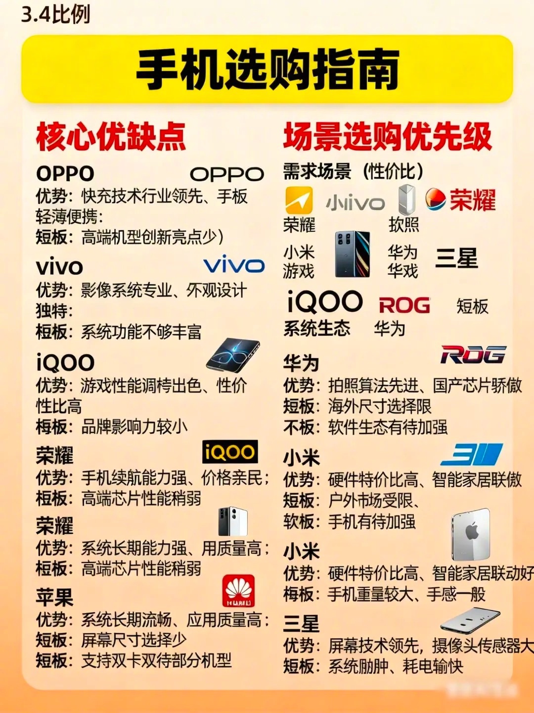 手机选购指南，有道理嘛 