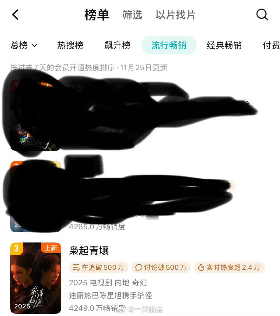 《枭起青壤》进腾讯拉新榜第三，下载量排全年第三，迪丽热巴的实力就强啊，大家都知道