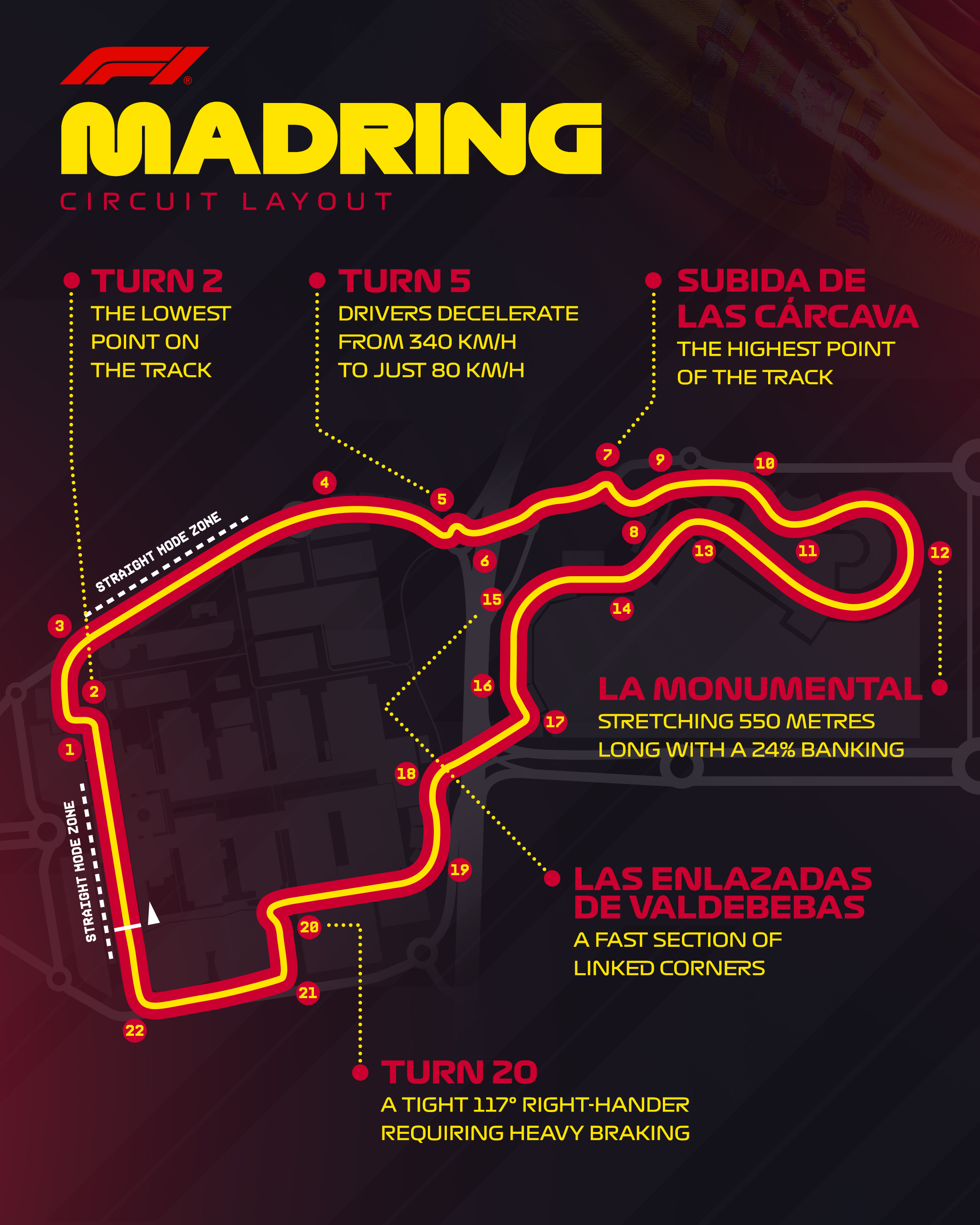f1 本周末的倍耐力轮胎前瞻～🇪🇸本周末，马德里环赛道将首次举办F1大奖赛。