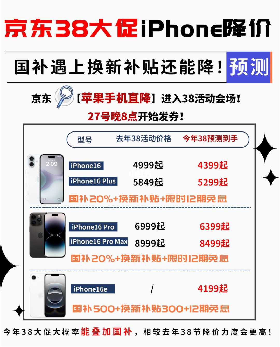 38节遇上国补iPhone16降价更猛！