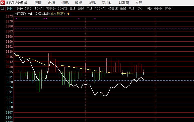 以上证指数过上线为总纲连续大跌后，以上证指数走强过线为标准，信号未出现之前的券商