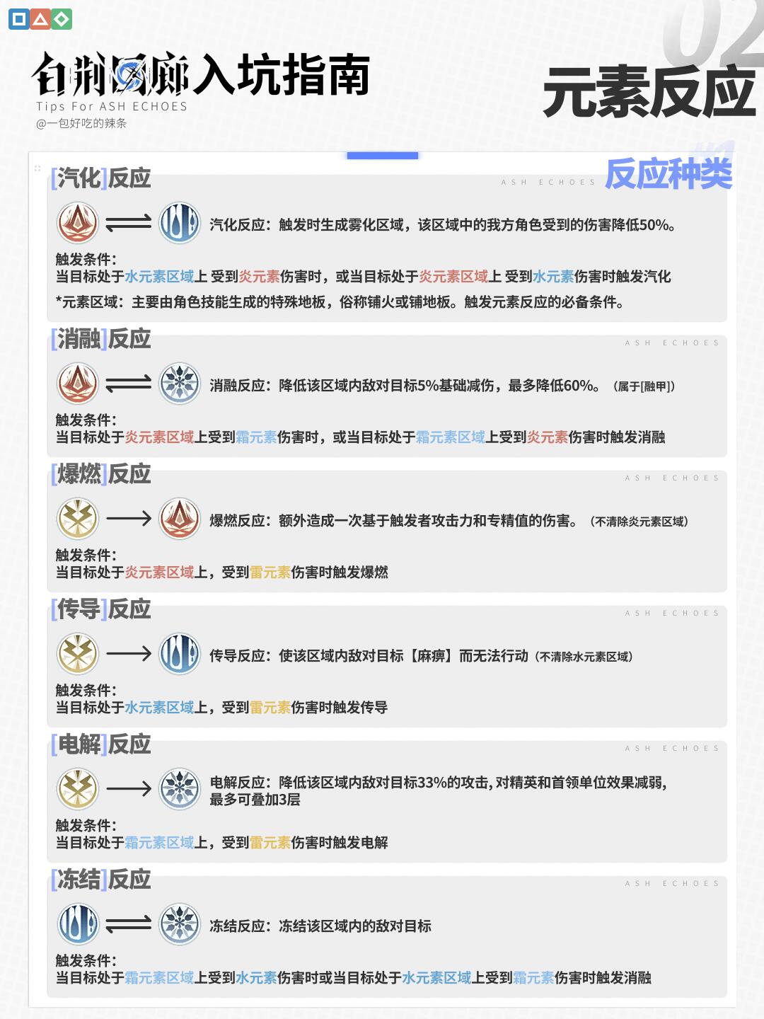 什么是元素反应？丨白荆回廊入坑指南Vol2