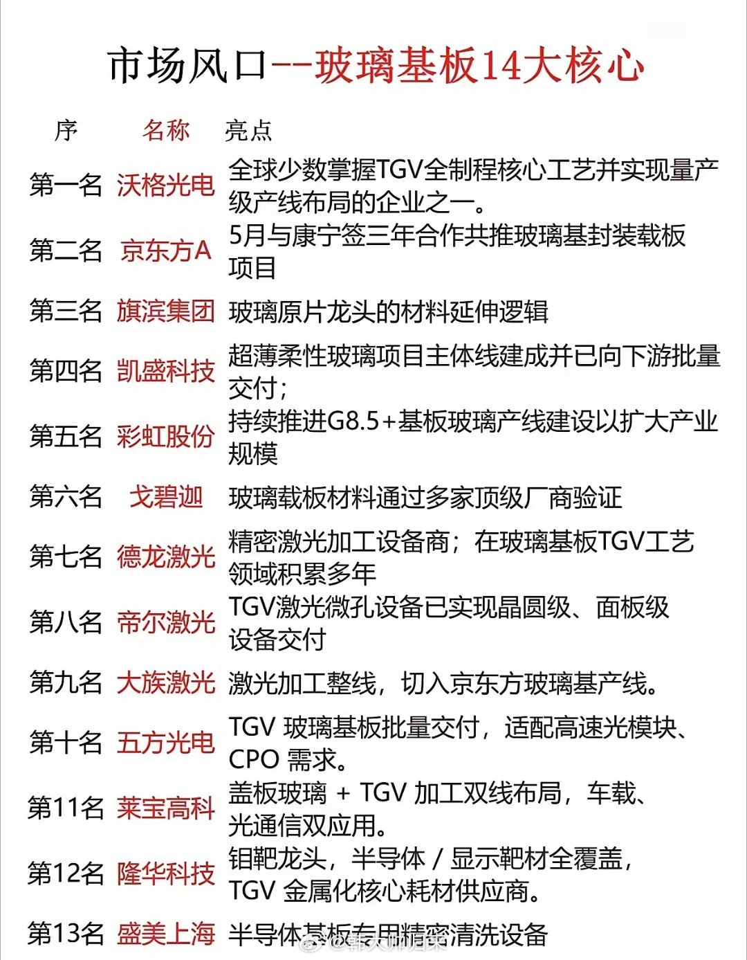 玻璃基板全球龙头公司康宁，在韩国首尔发布玻璃基光互联技术！现在的AI超算开始用C