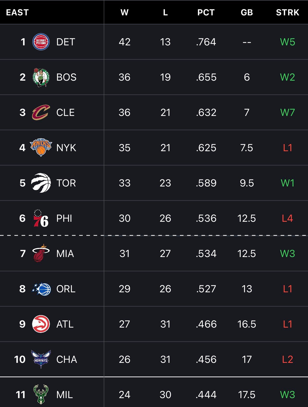 岌岌可危！马上就要到附加赛区了～费城76人NBA点赞成金NBA