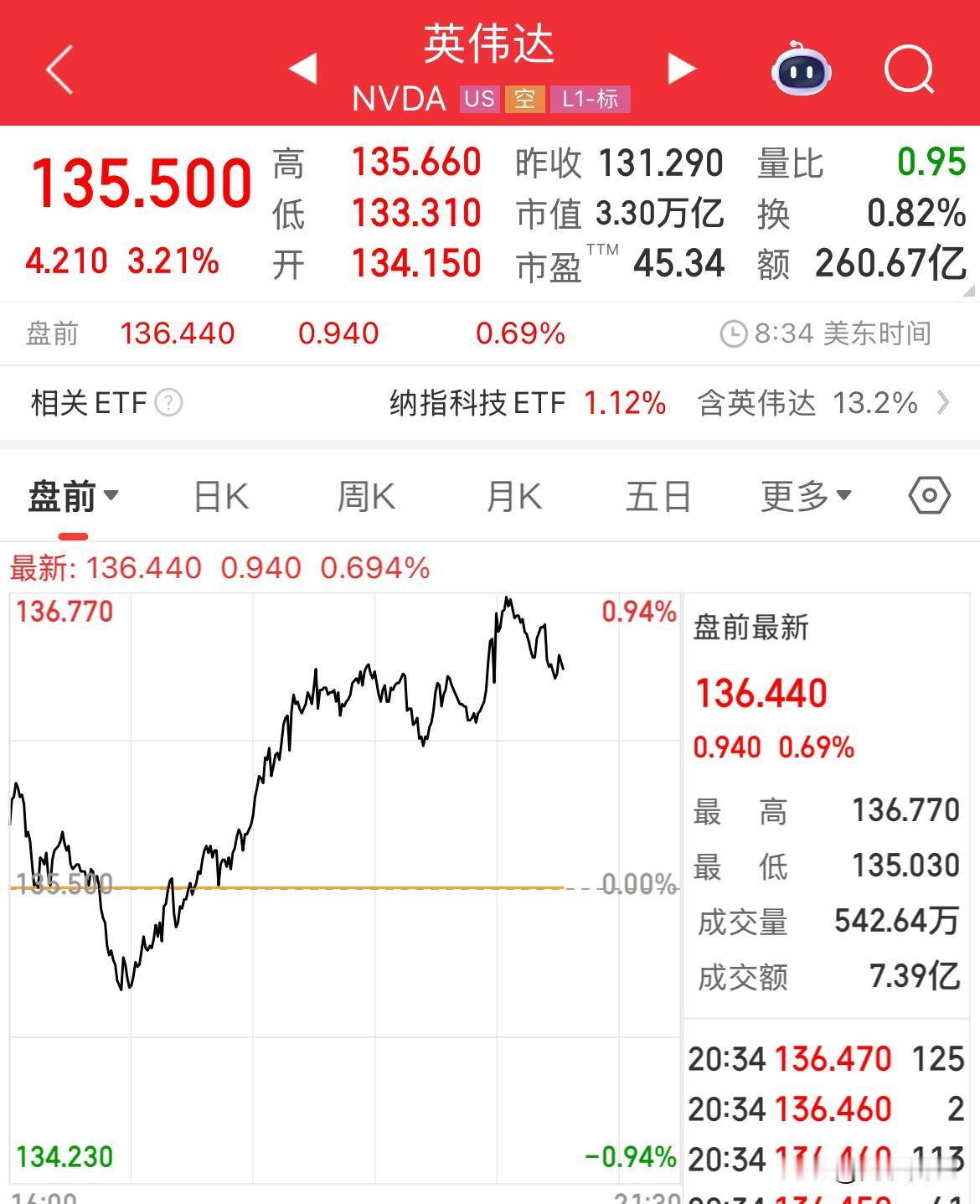 今晚，美股的十字路口！英伟达Q1财报重磅来袭

英伟达在今晚美股盘后，也就是北京