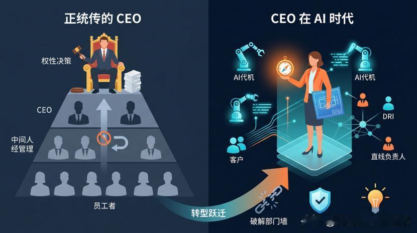 “AI时代人与组织成长”第54篇长文《AI时代的CEO：从“指挥人”到“指挥智能