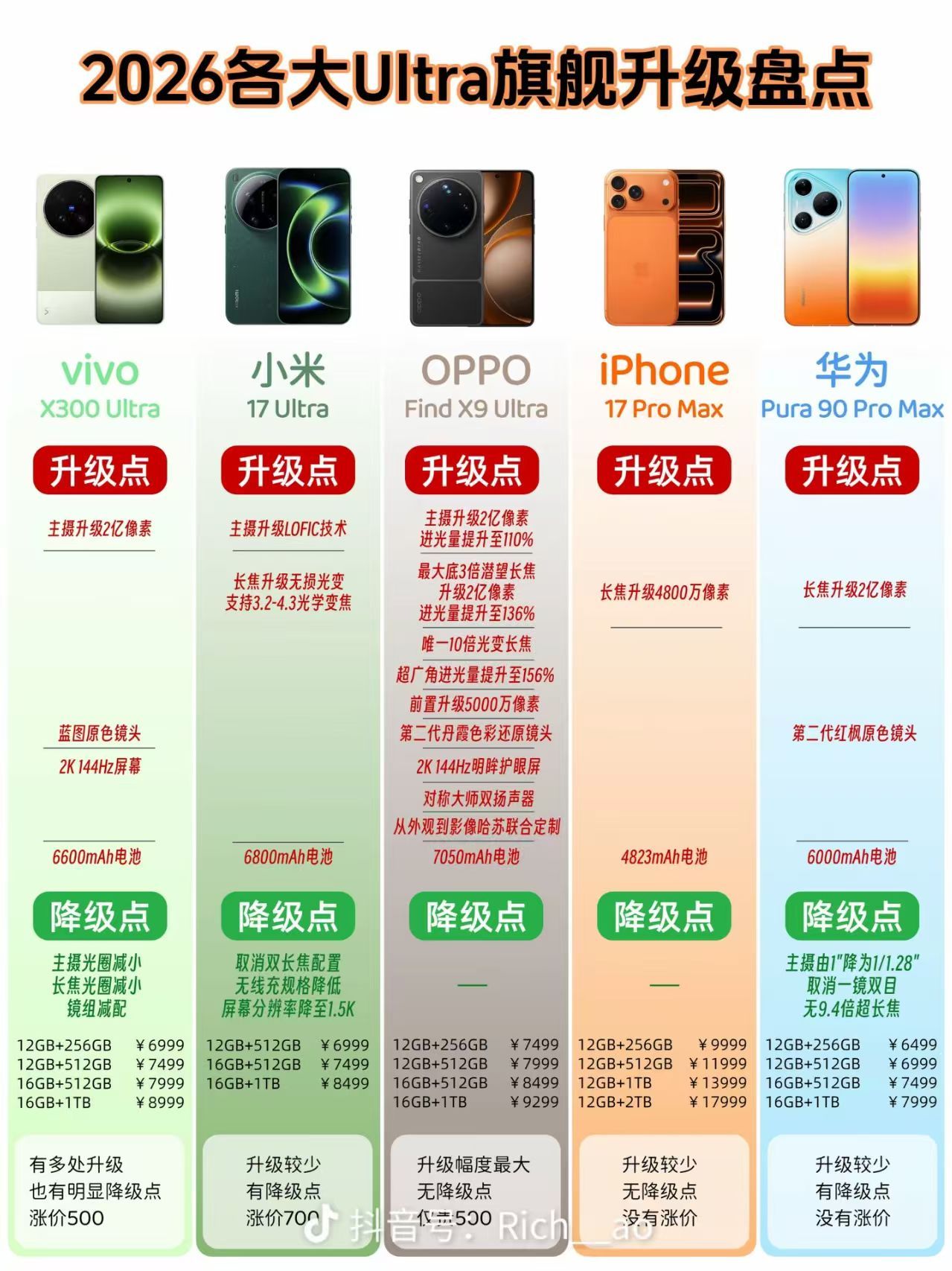 “超级像素成为降级点” “浮动长焦成为降级点” 