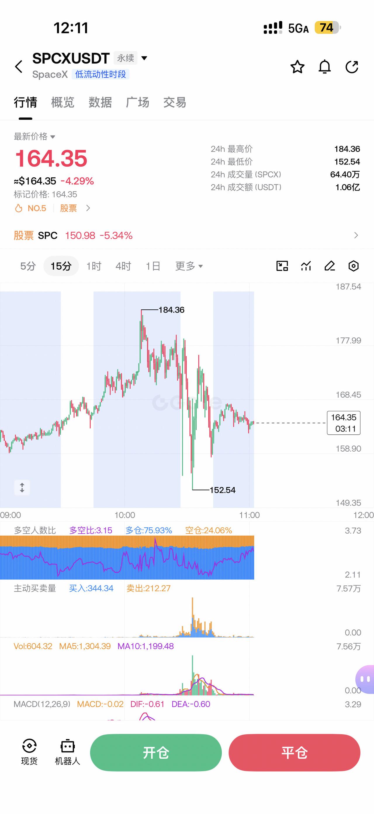 交易 交易员 spacex spacex星舰 韭菜