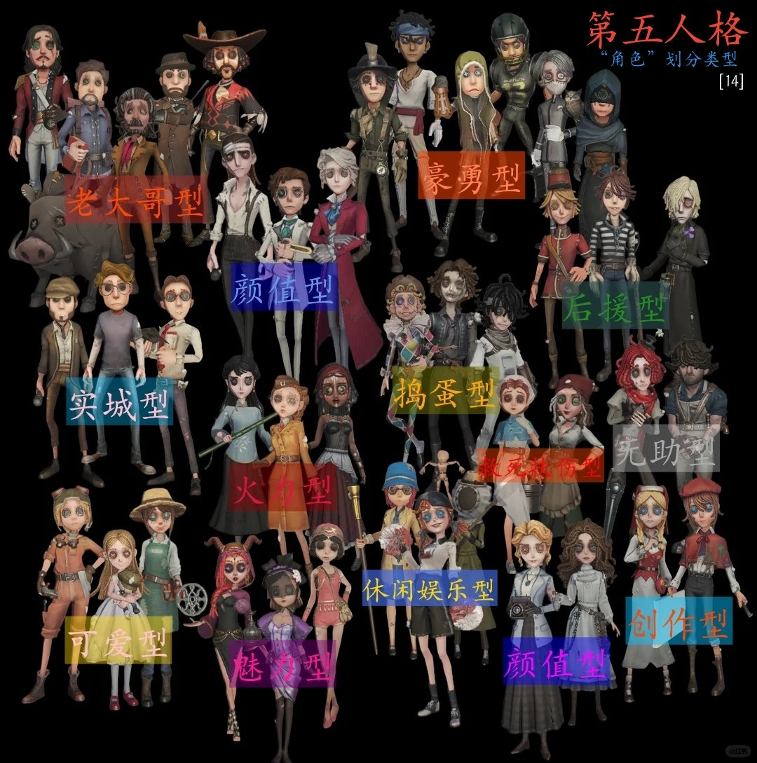 第五人格角色不严谨划分你的xp是哪一种？ 