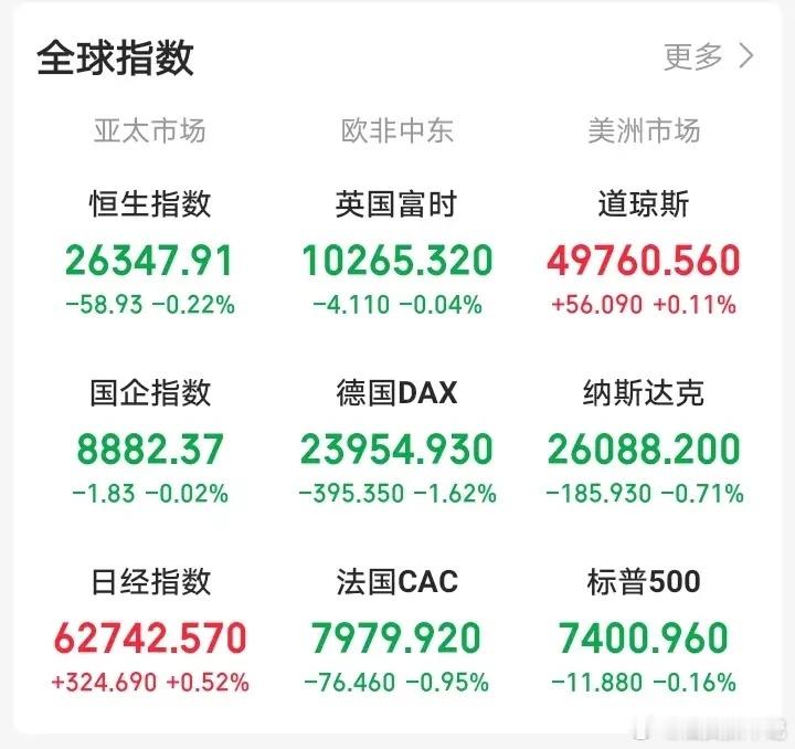 一觉醒来，顿感不妙！老美科技股崩了，以科技股为主的纳指下跌071%，纳斯达克中国