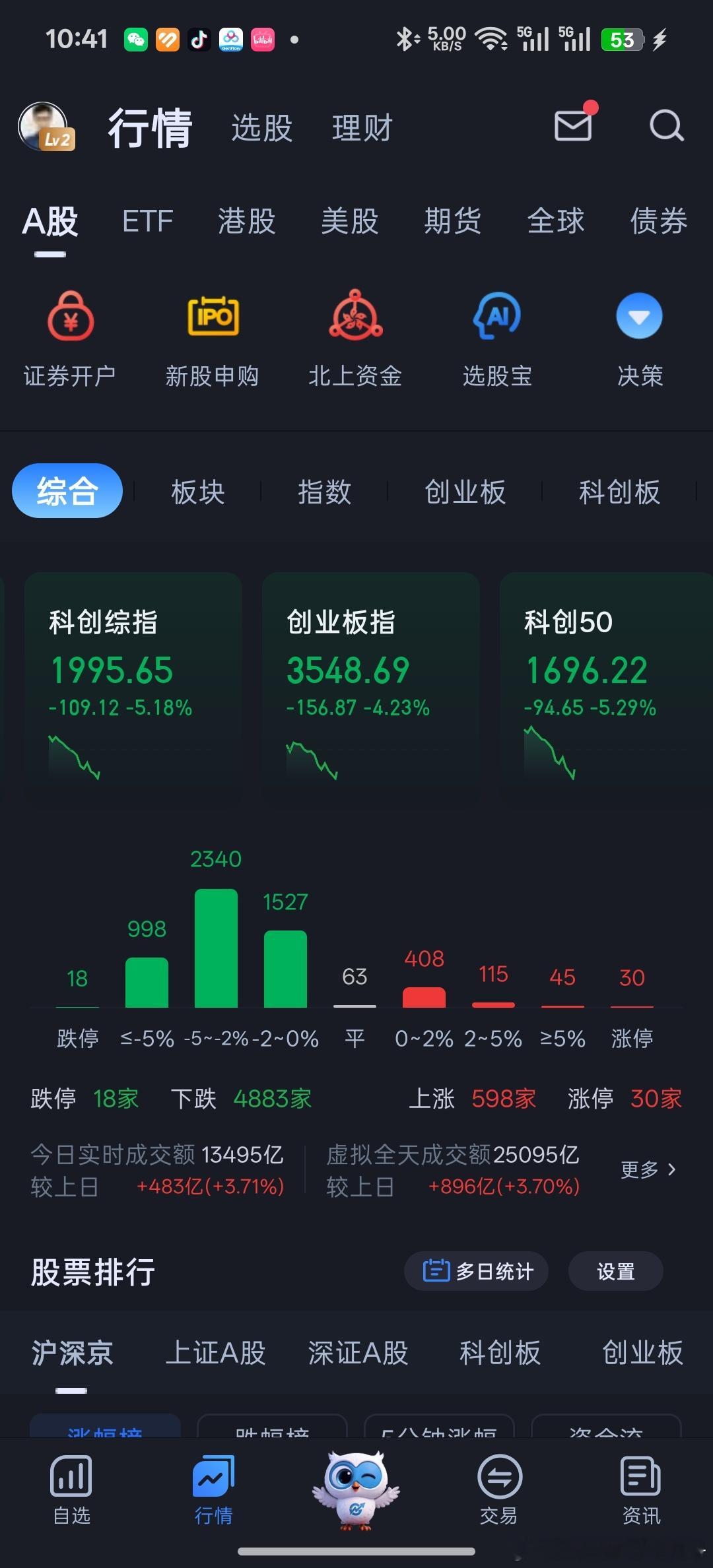 A股刚到家，美股有调整，倒不至于崩盘。但A股那可是！ 