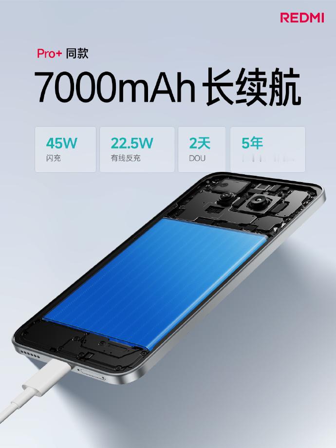 7000mAh大电池，红米Note15 Pro+的续航还是很舒服的 ​​​