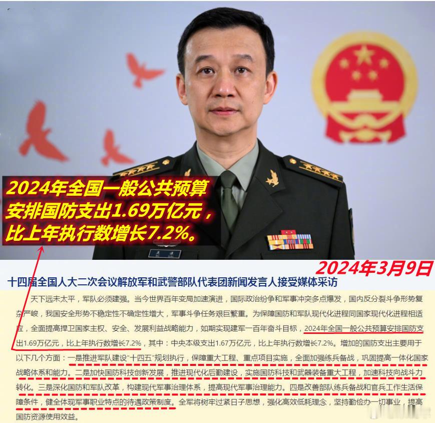 图1：继3月7日中国公布了2024年国防支后；图2：美鹰派就对拜登政府3月11日