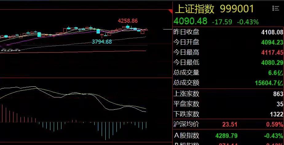 科技股利好扎堆！周期股将迎曙光周末重要消息一、中东又添变数：虽然全球金融市场处于
