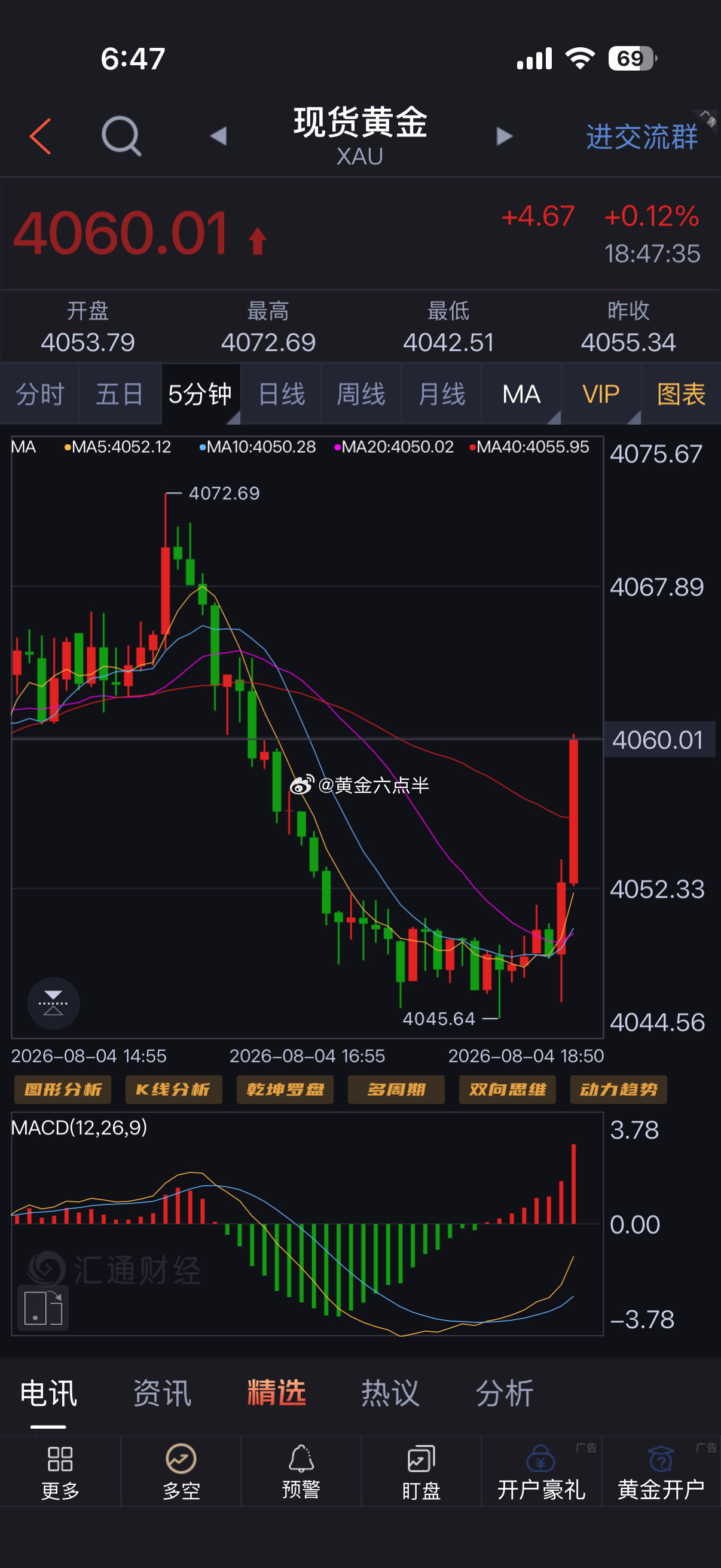 黄金起飞，多单止盈走人，美滋滋。黄金金价