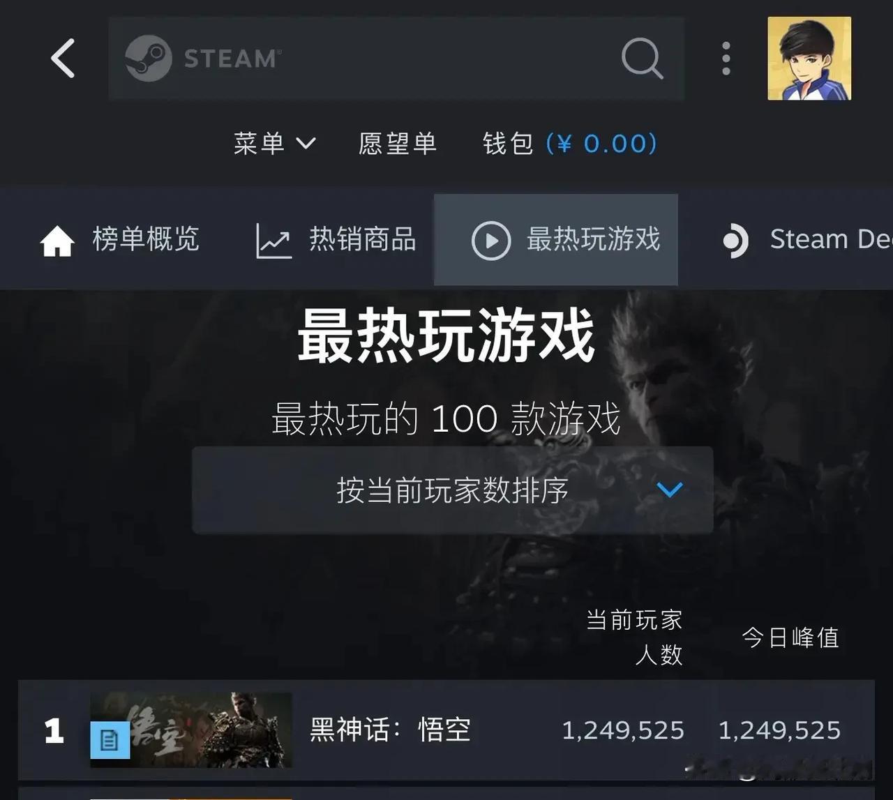 《黑悟空神话》封顶steam热门游戏第一
不得不说，国内玩家热情真高，同时在线人