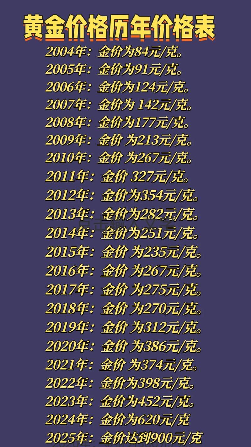 黄金“崩盘”了？现货黄金跌破4500美元，投资人炸锅了！
    嘿，朋友们，今