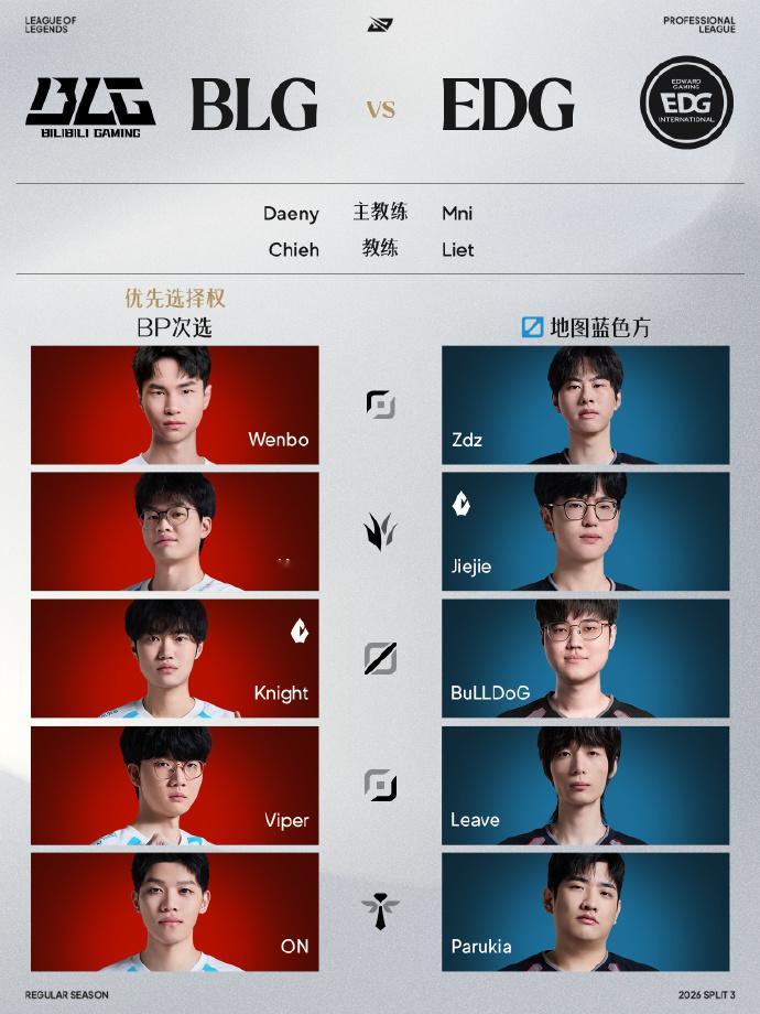 今日LPL将迎来三场比赛！首战由WBG对战LNG，WBG将Jiejie更换为Xi