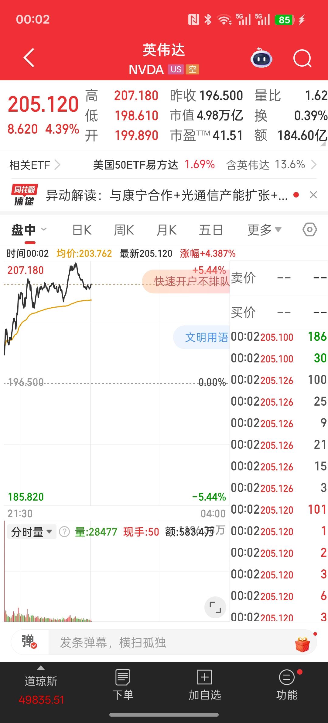 今天美股的AI人工智能芯片半导体直接涨疯了！整体出现了大涨，不管是台积电还是英伟