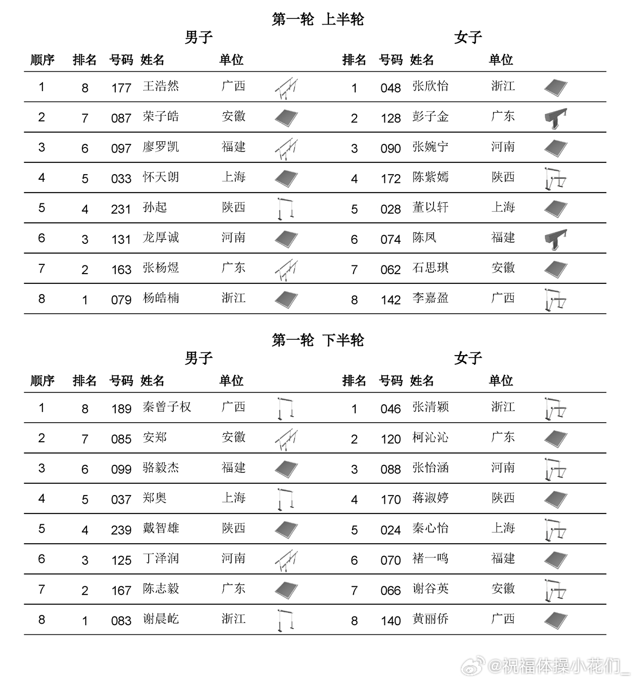 全锦赛 全锦赛明天进入收官之战，16:00起将进行新增的混合团体决赛，前两轮出场