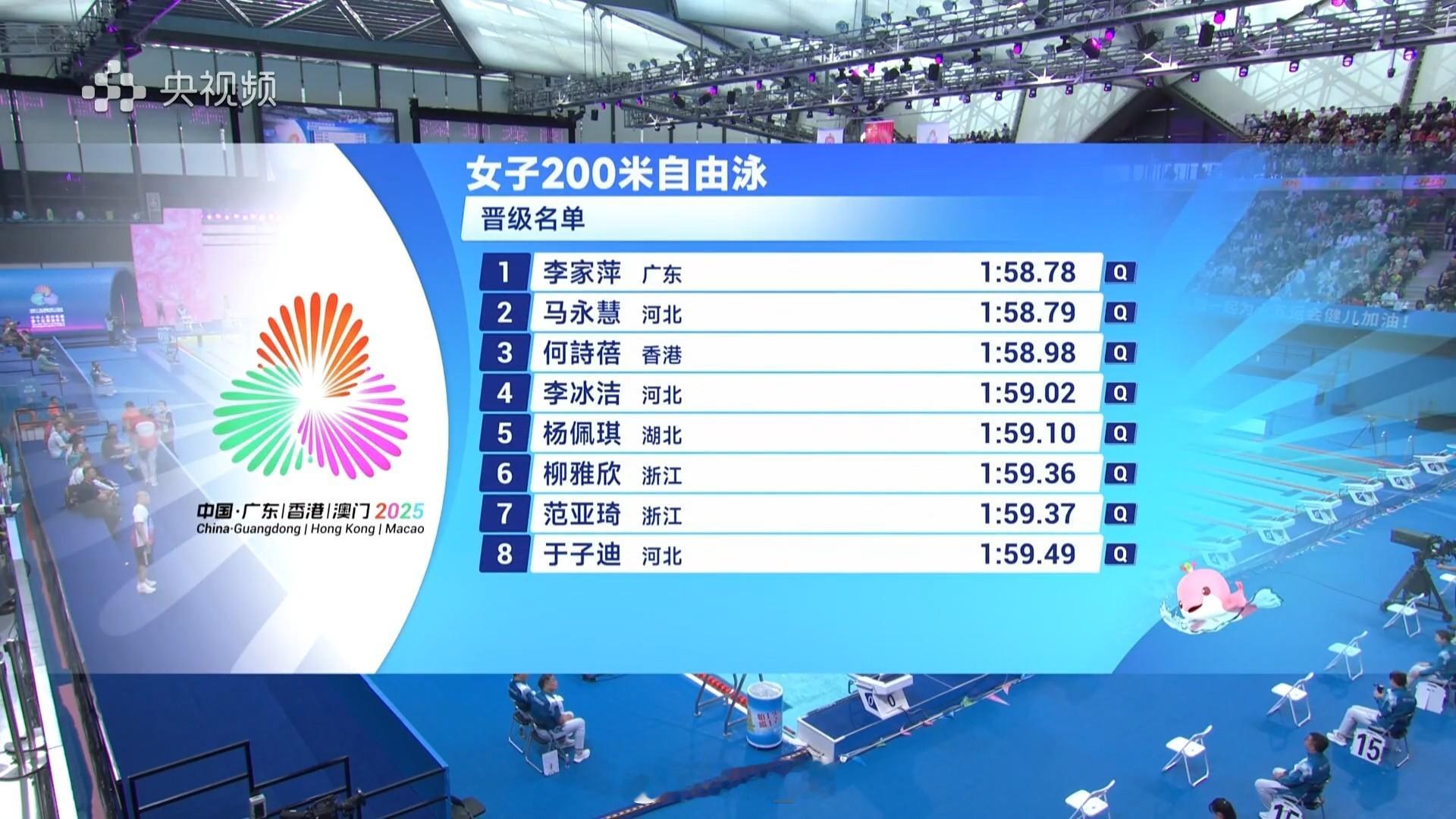 女200自预赛李家萍 1:58.78马永慧 1:58.79何诗蓓 1:58.98