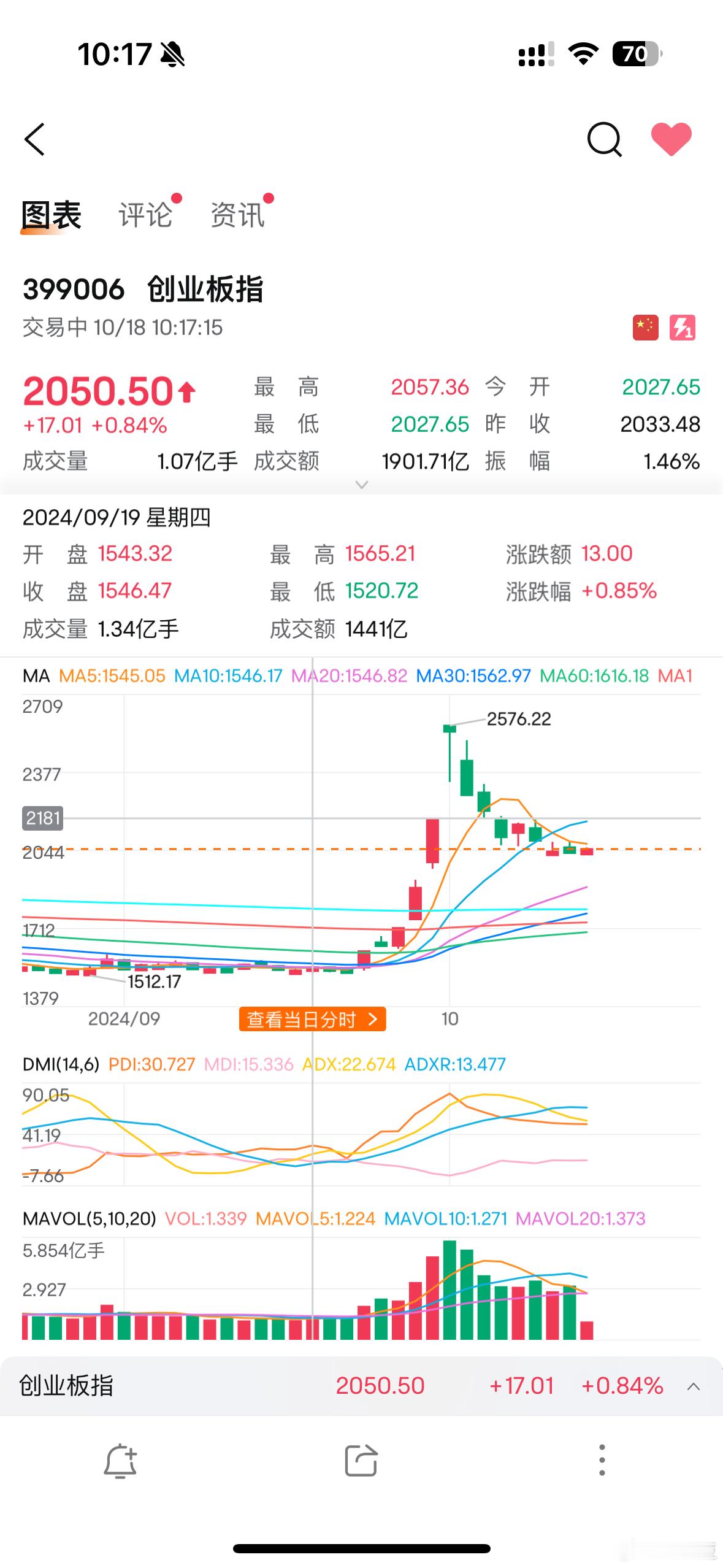 我觉得我提醒的蛮到位的不过还是那句话 长期主义优质公司 记录缅A ​​​