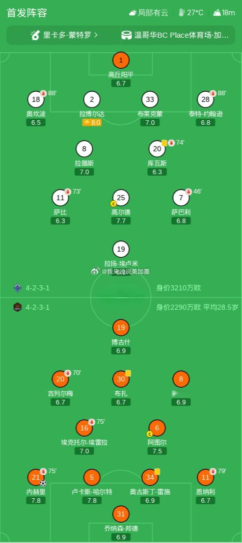 🚨西部榜首易主！休斯顿客场1-0掀翻温哥华！5连胜杀疯了！⚽️🔥更多精选赛事