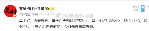 黄金4127-28做空，下跌4112拿下，今日周五预计震荡，短线见好就收。 