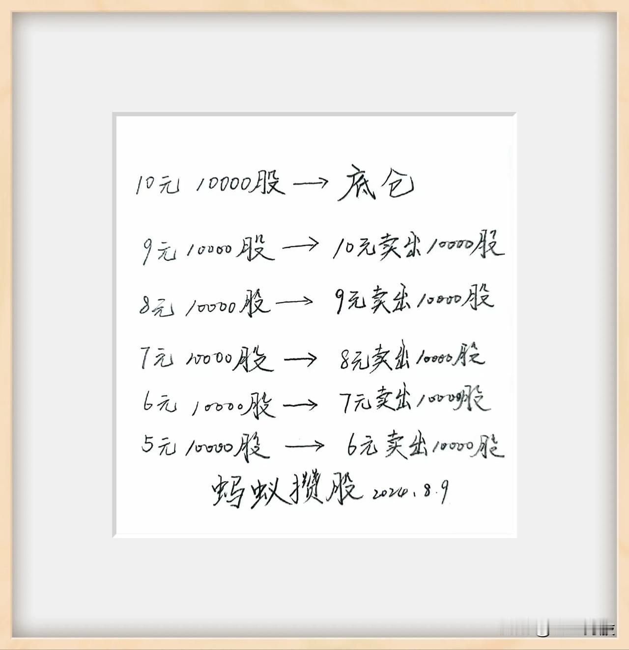 哪些股票适合这样操作？留言