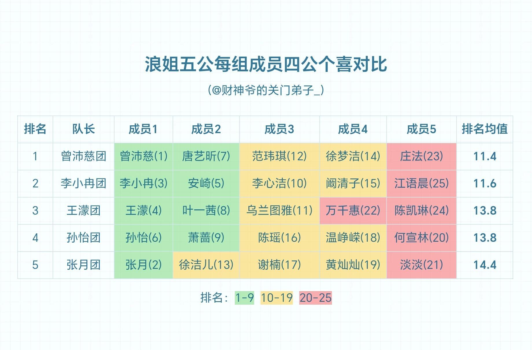 乘风2026 浪姐五公成员个喜对比乘风2026
