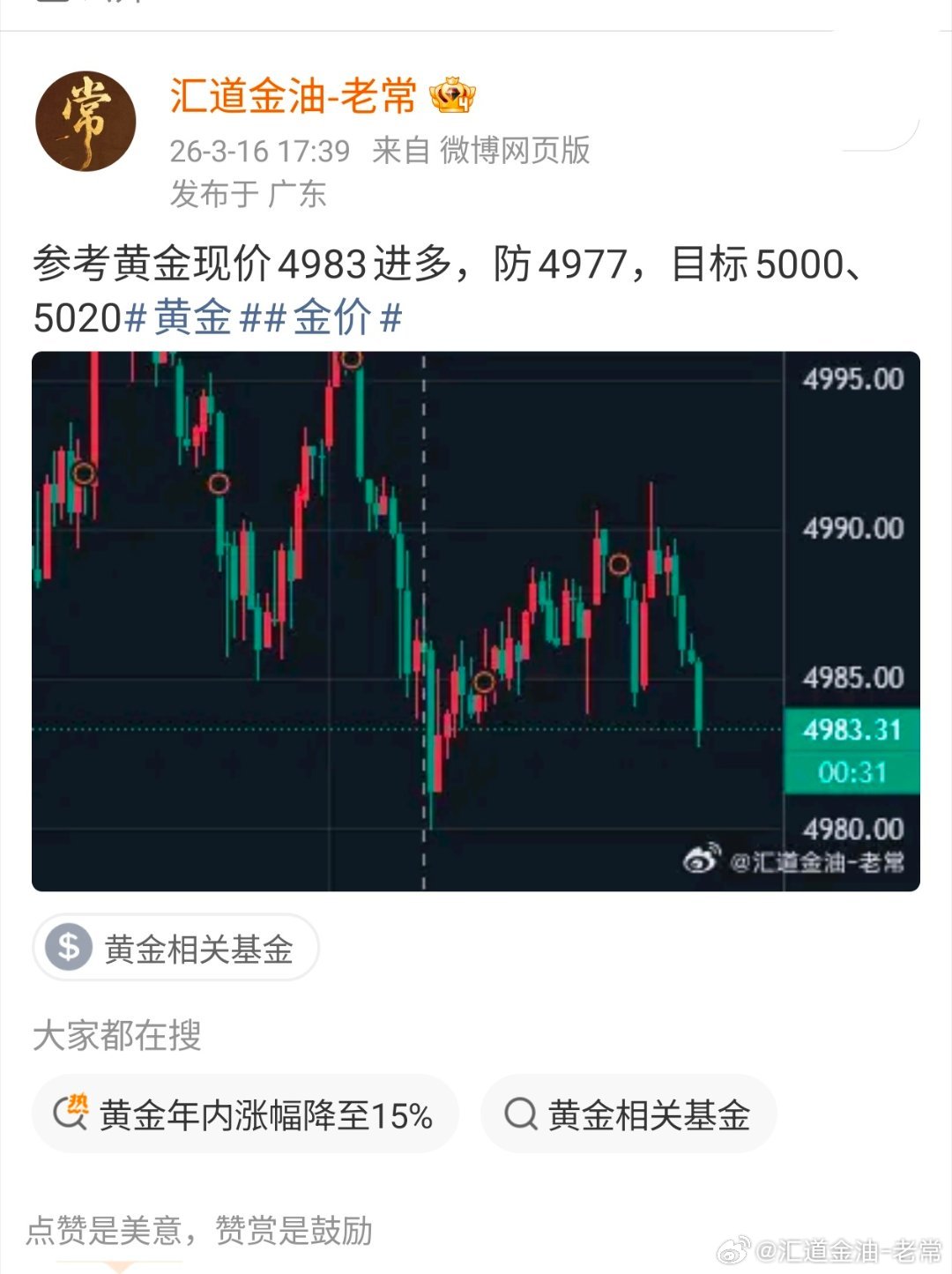 黄金5083多单判断错误，系统扫损出局，回吐日内部分收益!大家的私信老常看到了，