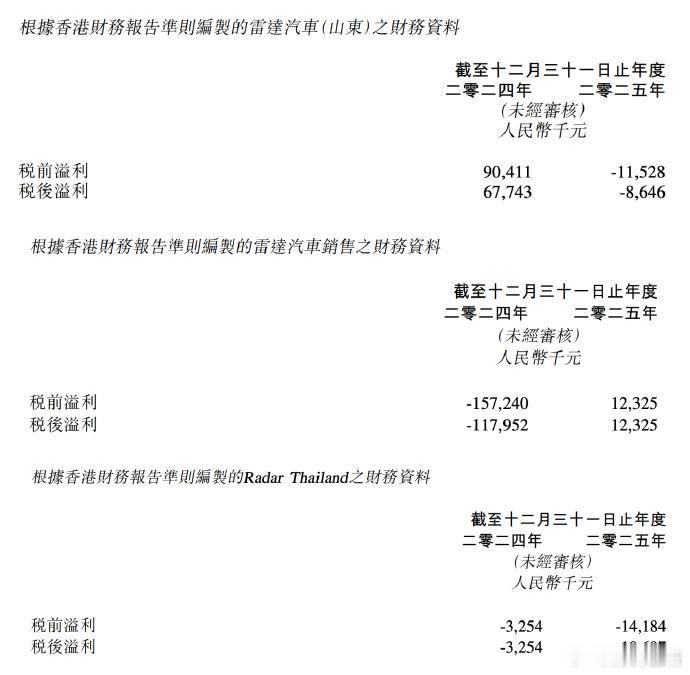 2.18亿全资落子！吉利汽车收购雷达汽车，三家子公司全部收入旗下，纳入财务报表。