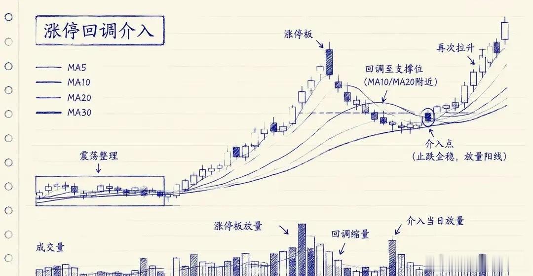 不少前一天封住上涨的品种，第二天出现明显回落，在尾盘阶段都会透出一些交易细节规律