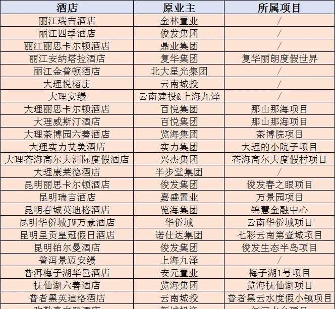 云南的高端酒店比较多，当然了真正开业的还不多，好多都是胎死腹中，只是规划，没有下