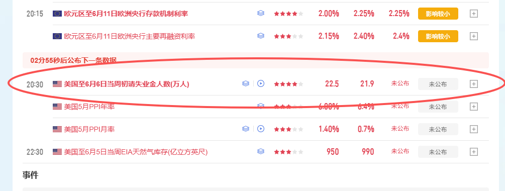 初请数据要来咯，目前盘中学员全体空仓等待中，手中持有单子的各位要记得做好避险措施