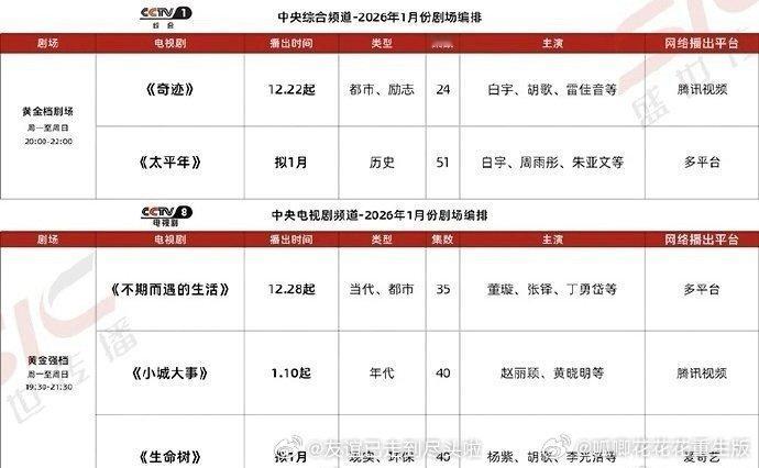央8排播表，赵丽颖、黄晓明的《小城大事》1.10，杨紫、胡歌的《生命树》接档赵丽