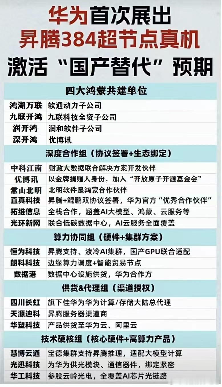 华为新节点大哥来了 ​​​