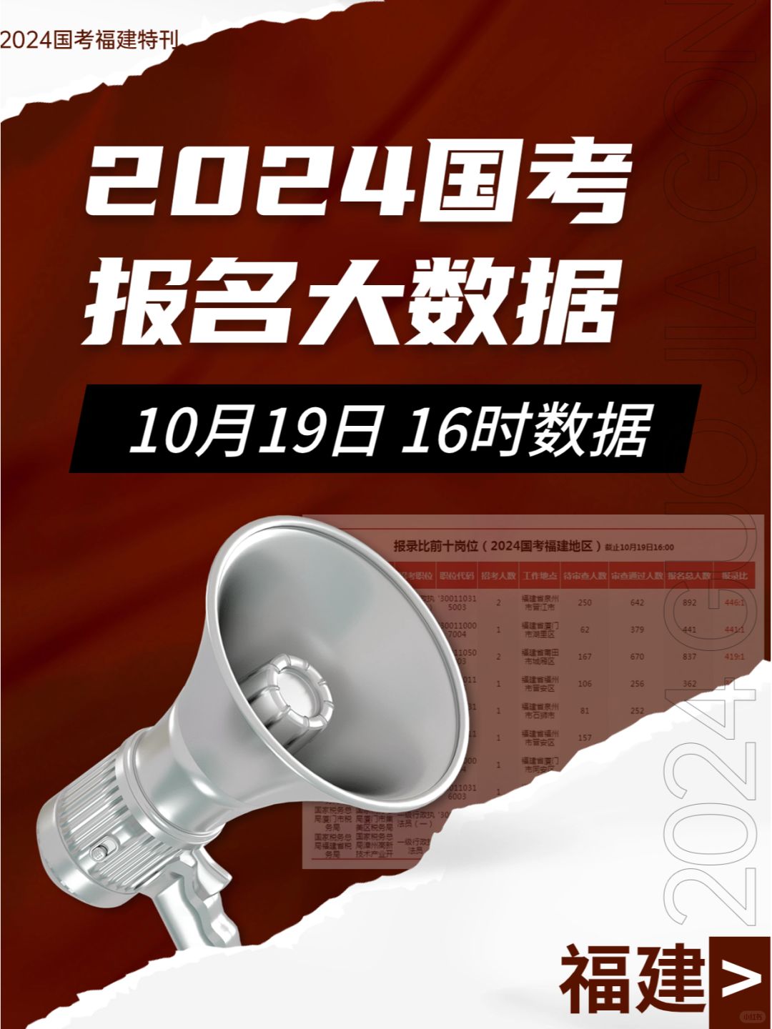 国考特刊📡10月19日福建地区报名数据查看