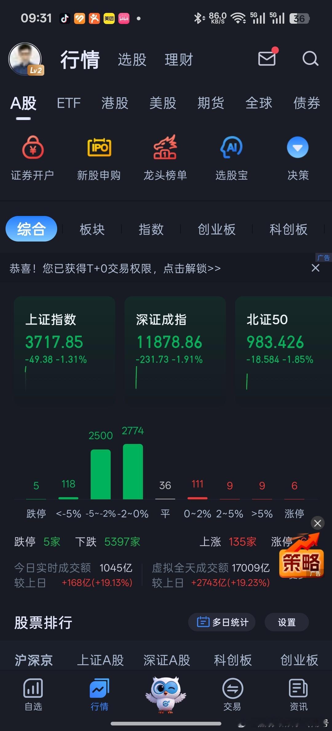 A股是5400绿，135红。美股10600绿，2600红。这涨跌比绝了！ ​​​